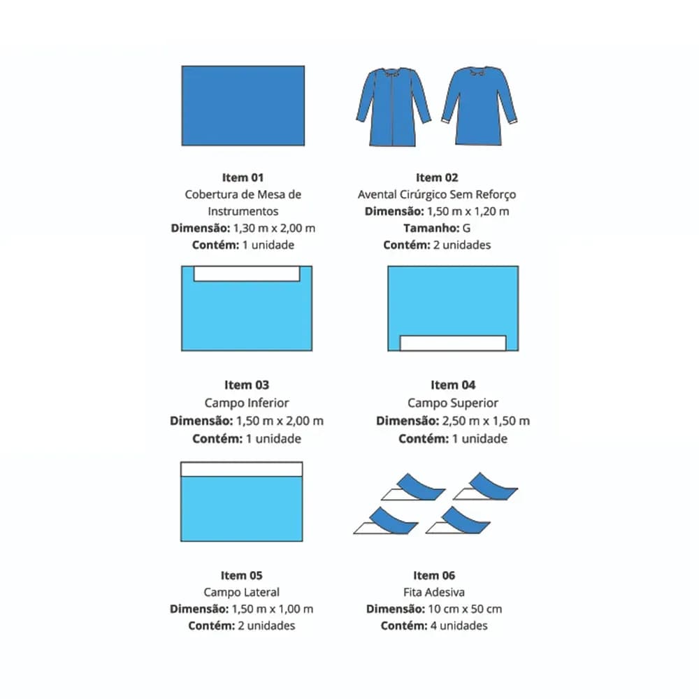 KIT BÁSICO PARA CIRURGIA GERAL UNIVERSAL ESTÉRIL POLARFIX